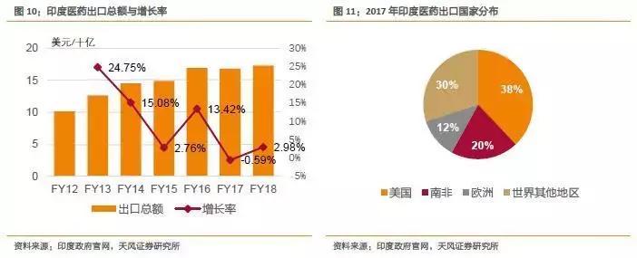 我不是药神格列卫现在多少钱,我不是药神赚了多少亿