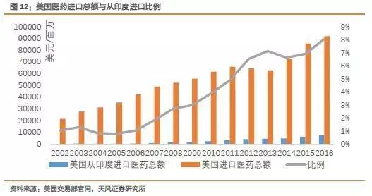 我不是药神格列卫现在多少钱,我不是药神赚了多少亿