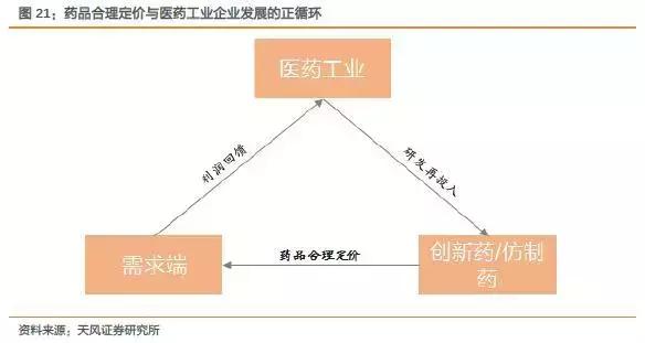 我不是药神格列卫现在多少钱,我不是药神赚了多少亿