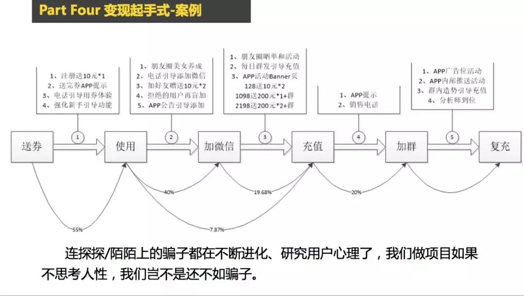 创业项目选择六大技巧,如何冷启动创业