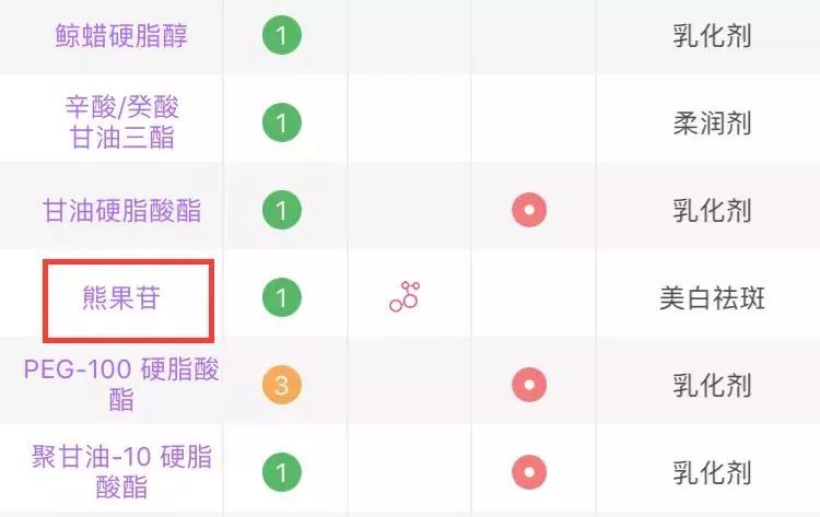 种草|样样几十块的泰国平价好物,好用到哭,买到要手软!