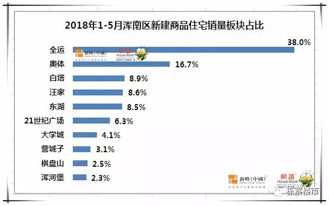 浑南区房价5000,浑南房价有六千左右的房子吗