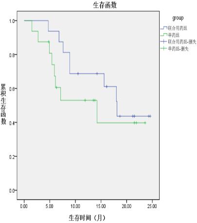 肿瘤细胞免疫治疗是什么,细胞免疫治疗视频大全