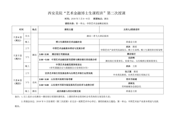 西安美院艺术金融博士课程班（第二届）赴潍坊银行进行第二次授课