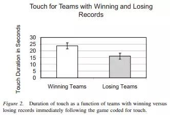 为什么足球运动员喜欢摸头,足球运动员为什么喜欢摸头
