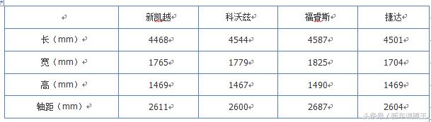 全新一代别克凯越谍照曝光,别克新凯越和老凯越对比