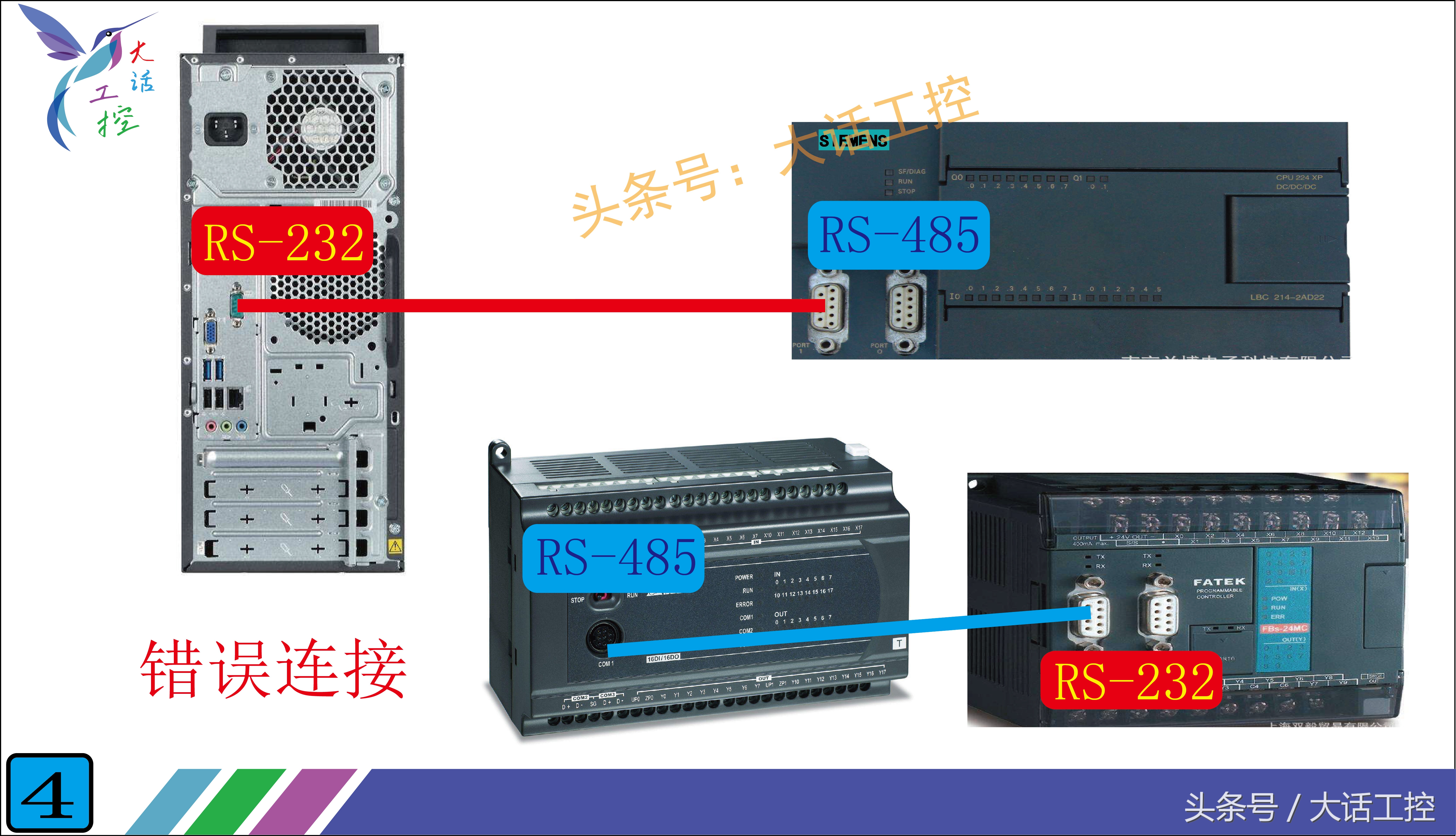 怎样区分plc的通讯口是rs232,怎么判断plc的rs485通讯口的好坏
