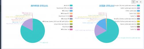 数据仓库技术视频,数据仓库原理与实践报告