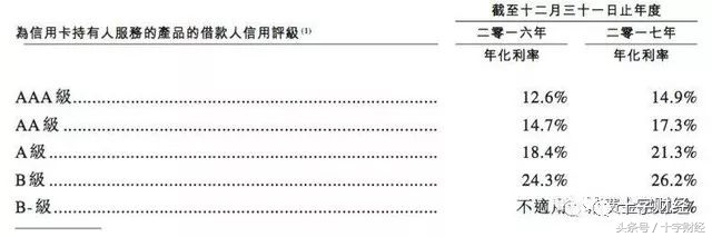 十字财经｜51信用卡挂牌首日涨幅7.06%打破互金上市首日破发魔咒