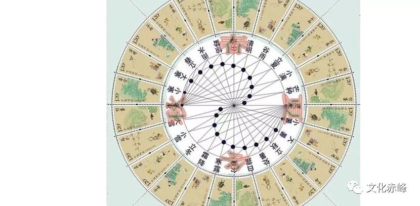 阴历阳历和农历有什么区别,日历的农历和阳历阴历怎么区别