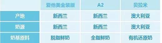 贝拉米有机a2奶粉,澳洲版金装爱他美奶粉测评