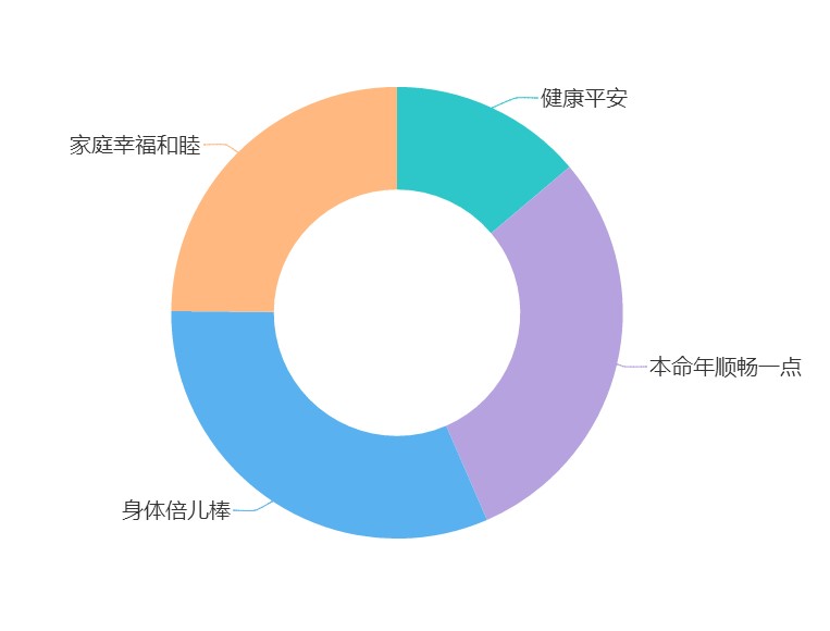 老板，还要不要这只82年的狗？