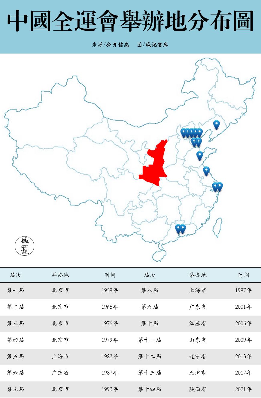 首次在中国西部举办的全运会，它将如何改变这座城？