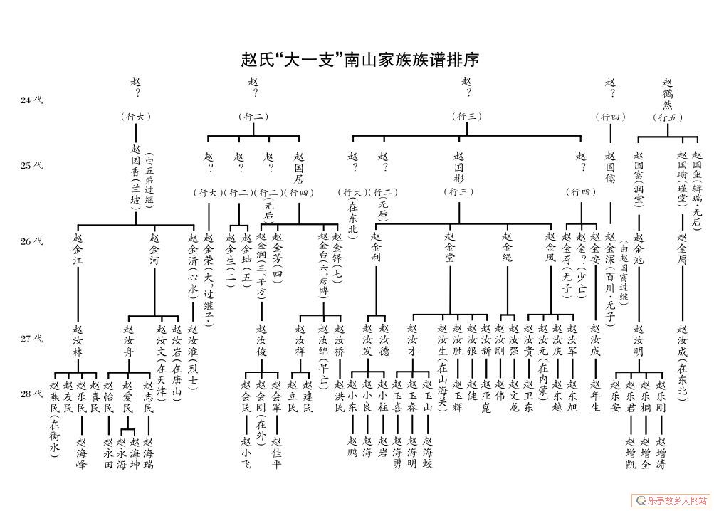 老呔儿,乐亭寻根,交流、印证帖|附赵滩村赵、任、刘、孔族谱