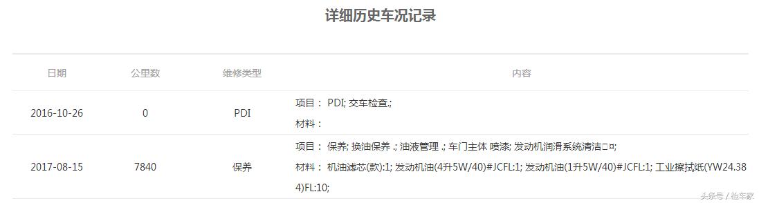 4s店买到质量问题二手车,买奥迪a5二手车注意事项