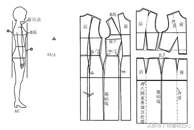 sheji500整理一片经典女西装直裁方法~干货满满,拿走不谢!