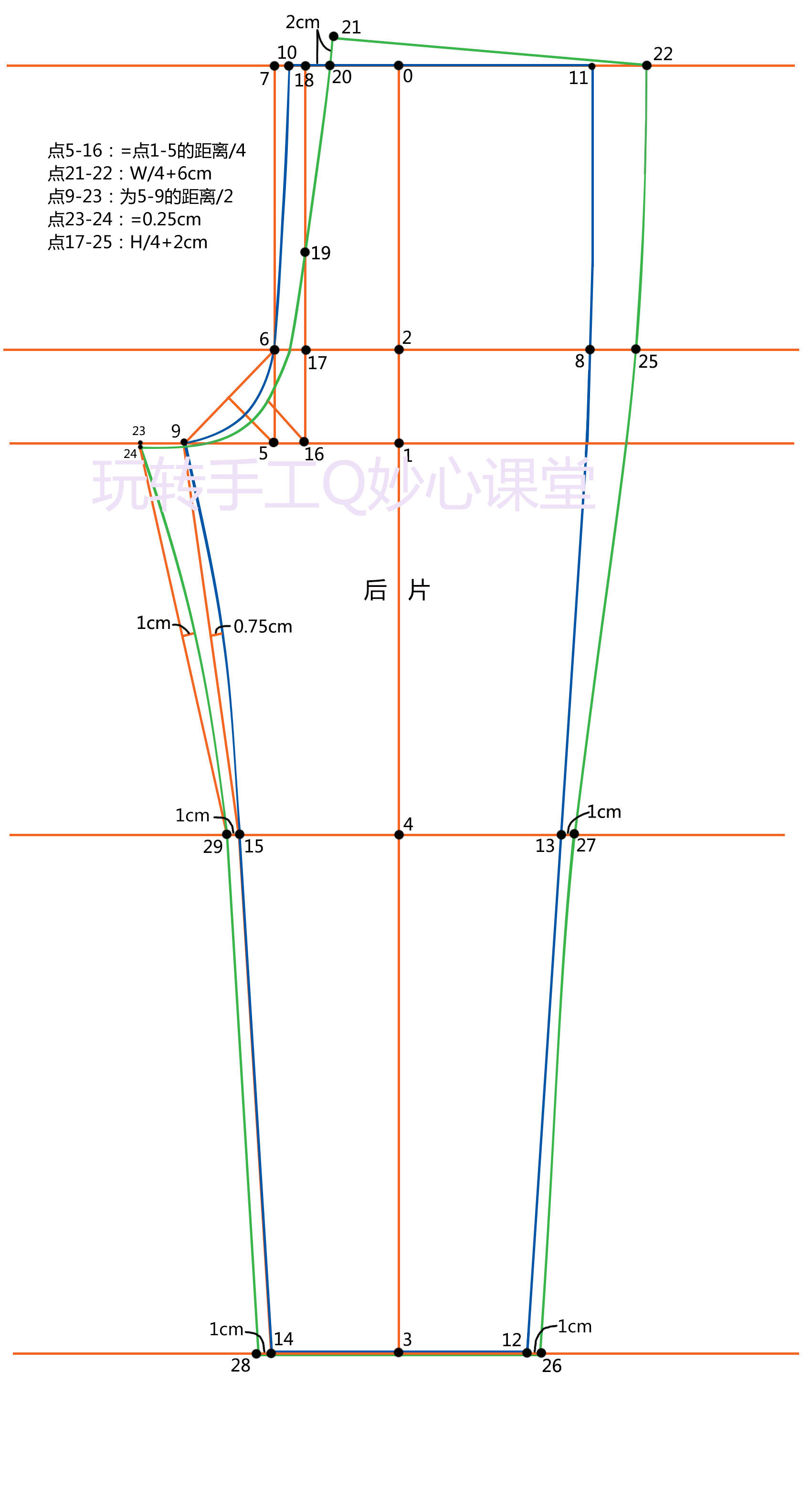 裤子结构制图与打版,怎么看懂日本裤子服装打版图