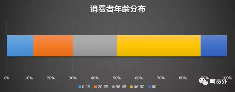 大数据营销带来的问题有哪些,你不知道的大数据营销
