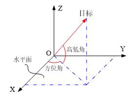 经纬仪如何精准调平,经纬仪怎样调平及图解