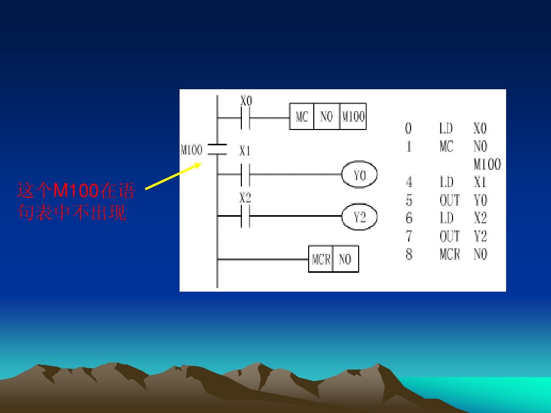 0基础电工如何看懂plc的程序指令,plc基本逻辑指令有多少种