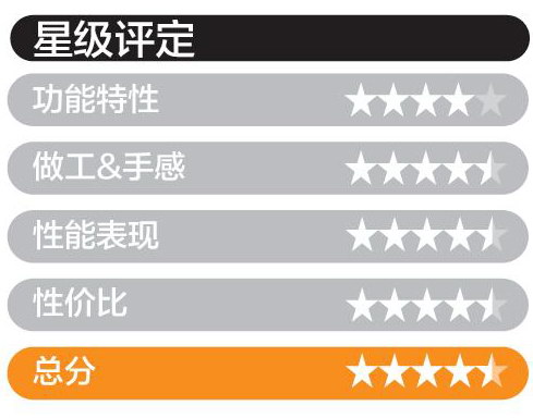 高性价比长焦镜头,500元高性价比变焦镜头