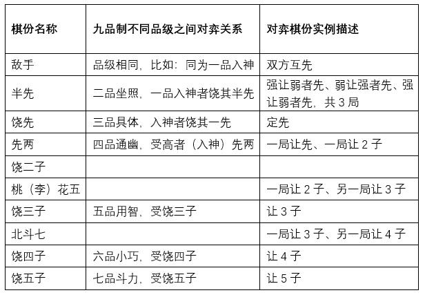 章浒：座子围棋的恢复、推广暨申报“非遗”的思考