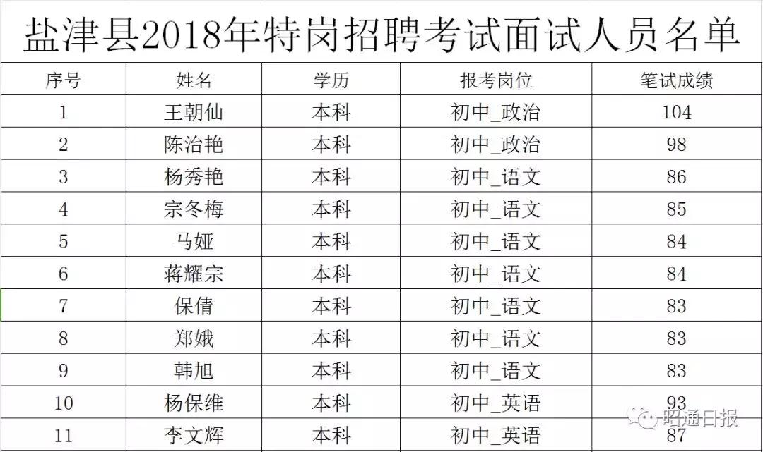 昭通公务员面试公告在哪看,2021年云南昭通面试时间表