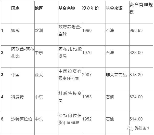 中投返单,中投公司在中国买了哪些股票