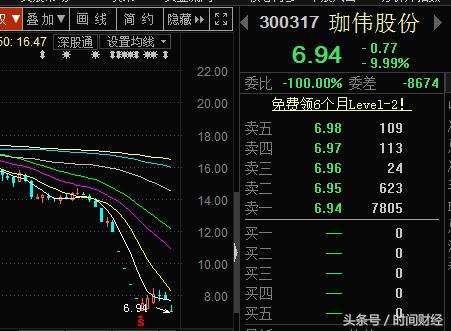 投之家“绝不跑路”的CEO被押疑陷20亿连环诈骗