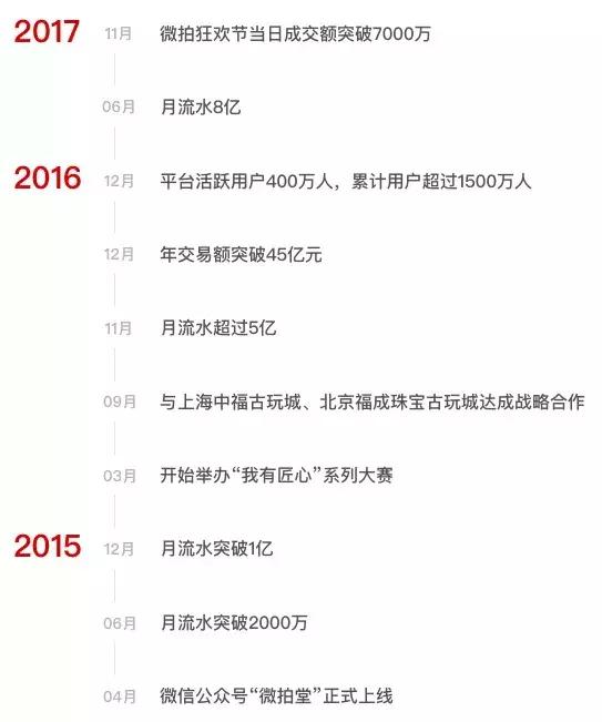 拼多多gmv突破一万亿花了多长时间,gmv突破1200万