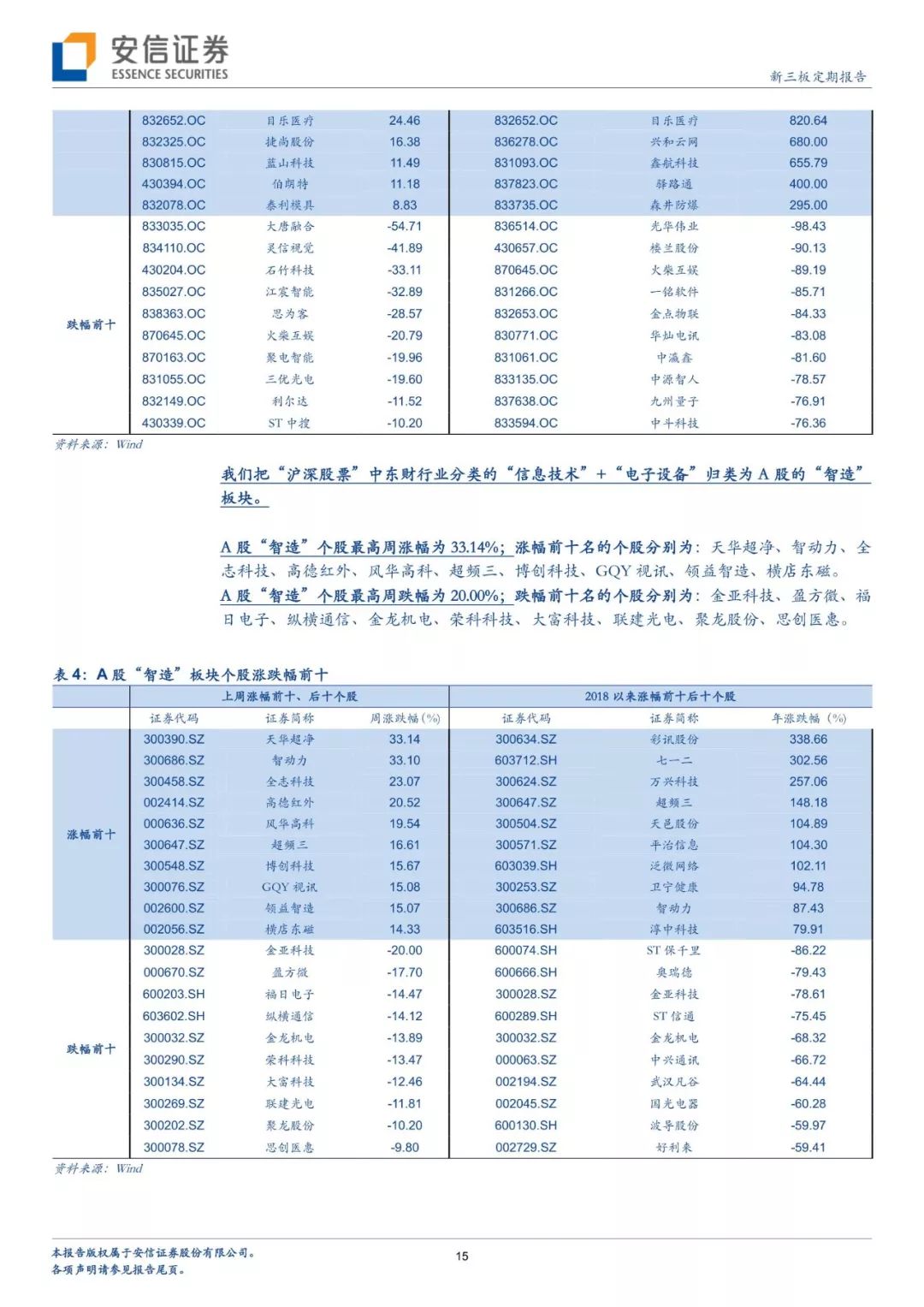 「安信三板｜TMT」Sonos冲刺IPO，老牌智能音响制造商能否翻身？「诸海滨团队」