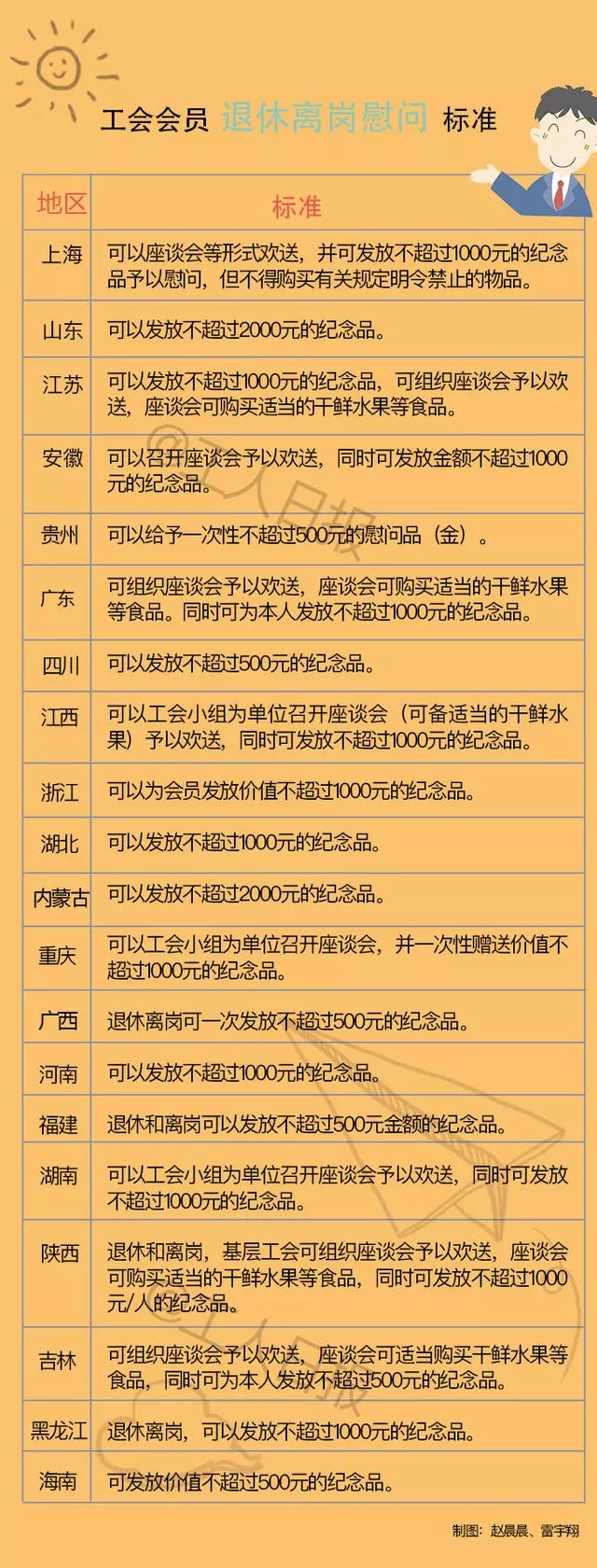 职工福利都可以发什么,职工福利的扣除标准