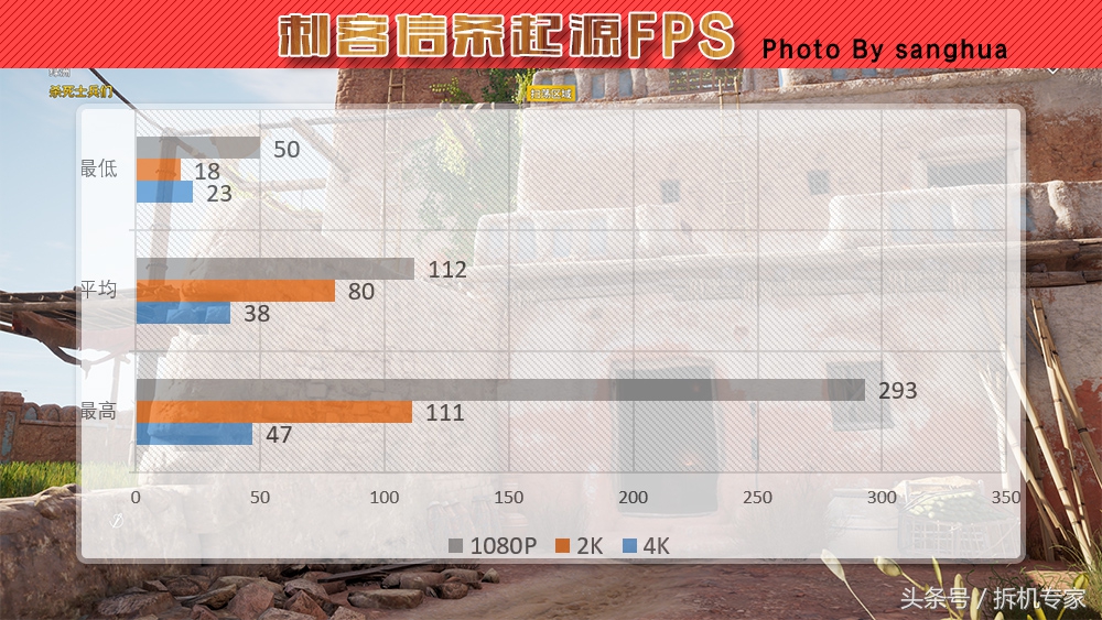 电竞游戏性价比最高的显示器,游戏电竞手机性价比最高