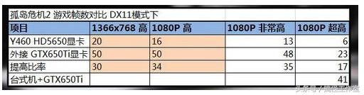 提升笔记本性能可以买什么,笔记本独显可以更换更高级的显卡