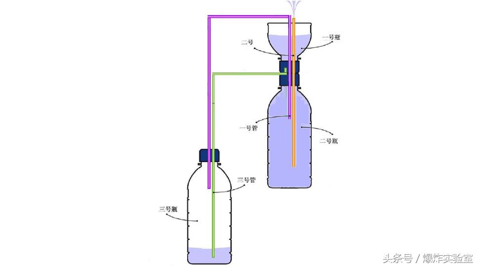 水由低处引向高处原理,虹吸原理怎么把低处的水吸到高处