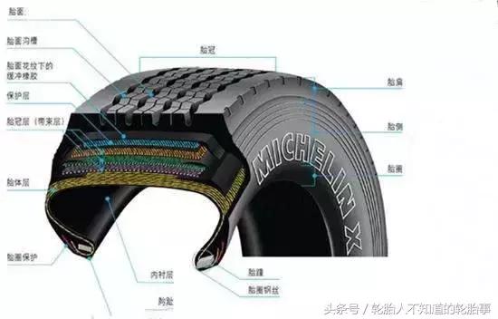 轮胎行业基础知识,怎样快速了解轮胎销售知识