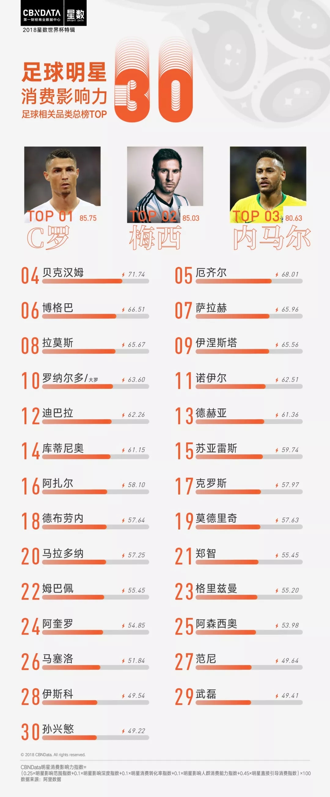 作为c罗的粉丝得要什么,c罗是姆巴佩从小的偶像