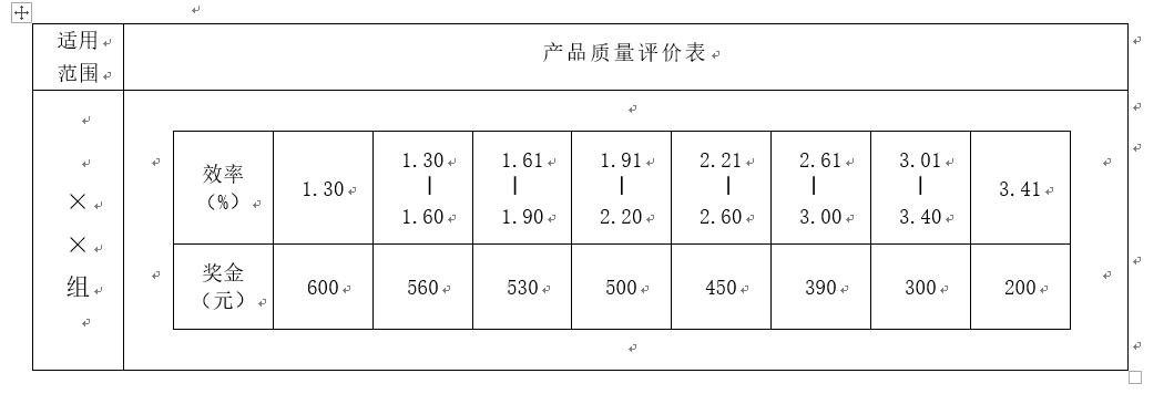 资料｜80页各部门绩效考核表，大小公司适合（附绩效奖金方案）
