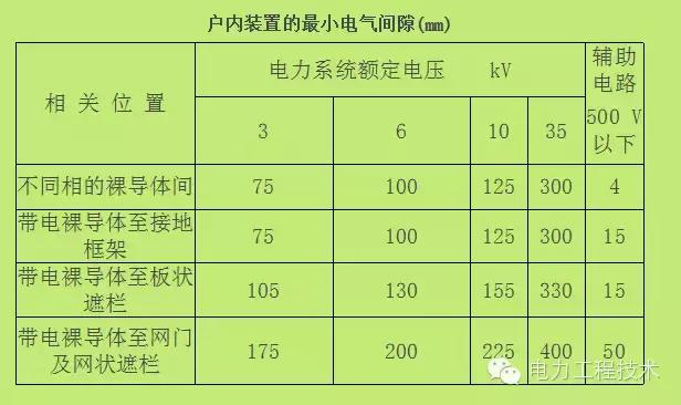 电力人必知的开关柜知识,电气设计入门基础知识开关柜