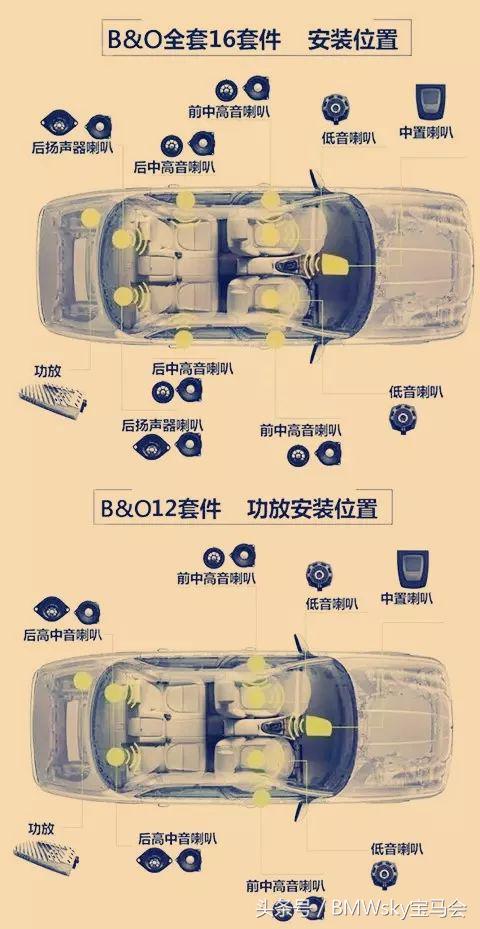 宝马原厂音响和哈曼的区别,宝马音响升级史泰格还是哈曼卡顿