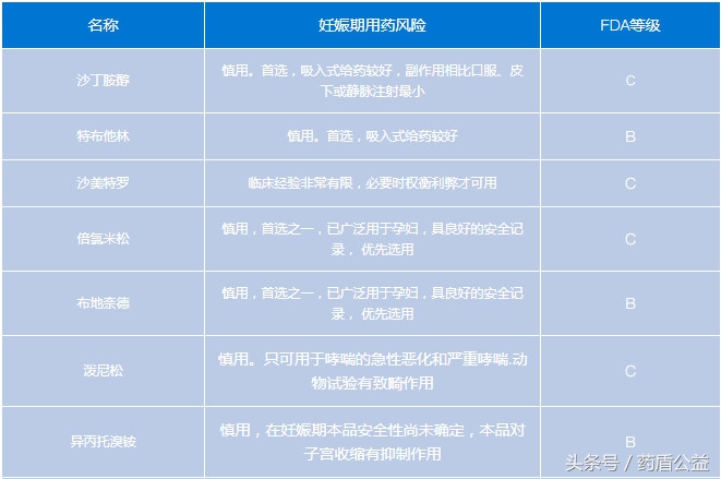 怀孕期间咳嗽怎么办,怀孕期间喉咙发炎咳嗽怎么办
