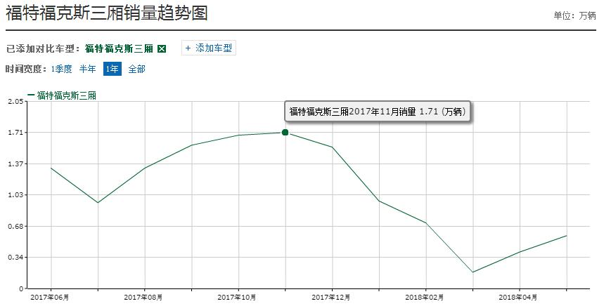 福特福克斯三厢2021款stline试驾,福克斯active降价5万