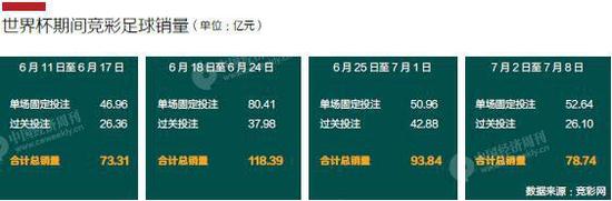 世界杯中国人的赌博盛宴：中国人30天花364亿*球赌**比4年前翻3倍