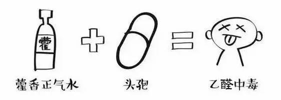 药物混搭的后果,这几种药不能混搭