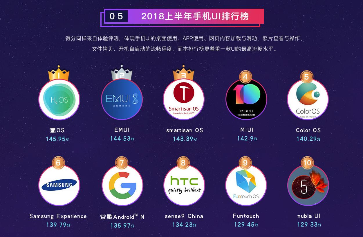 一加6手机玩什么游戏好,一加6吃鸡可以开到最高画质吗