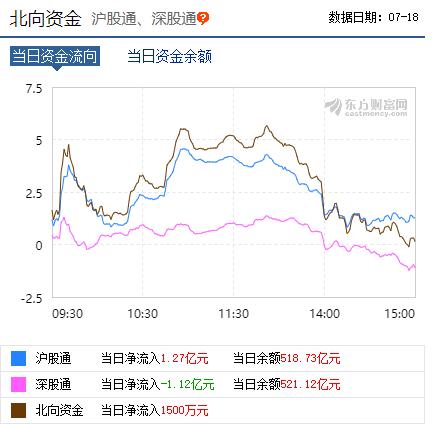 a股下跌的原因已找到,a股独立行情的原因