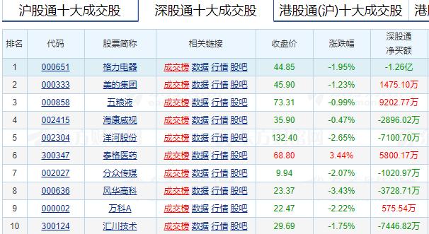a股下跌的原因已找到,a股独立行情的原因