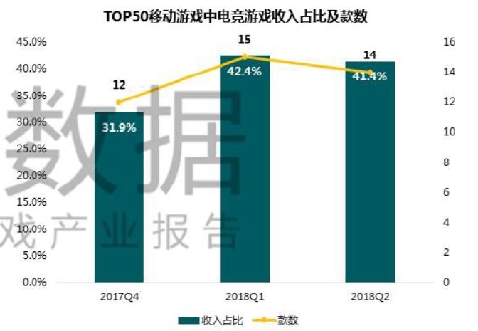 完美世界游戏2023年营收情况,完美世界2022年各游戏业绩报告