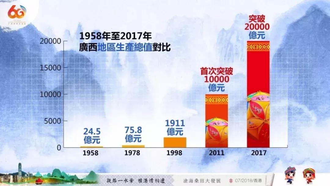 广西代表团来到深圳,广西代表团赴港澳行