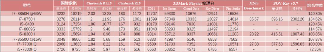 聊一款比较安静的游戏本,推荐一款性能好的游戏本